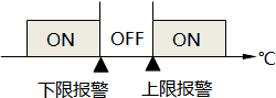 數(shù)顯溫控器的偏差報警及設(shè)置方法