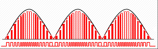 電源開關功率因素校正(PFC)技術!-汽車充電樁_充電樁生產_充電樁廠家_深圳耀萊充新能源科技有限公司