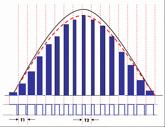 電源開關功率因素校正(PFC)技術!-汽車充電樁_充電樁生產_充電樁廠家_深圳耀萊充新能源科技有限公司