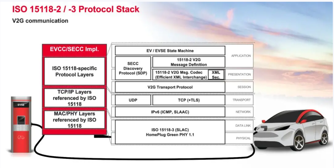 歐、美電動汽車充電標準CCS詳解-汽車充電樁_充電樁生產_充電樁廠家_深圳耀萊充新能源科技有限公司