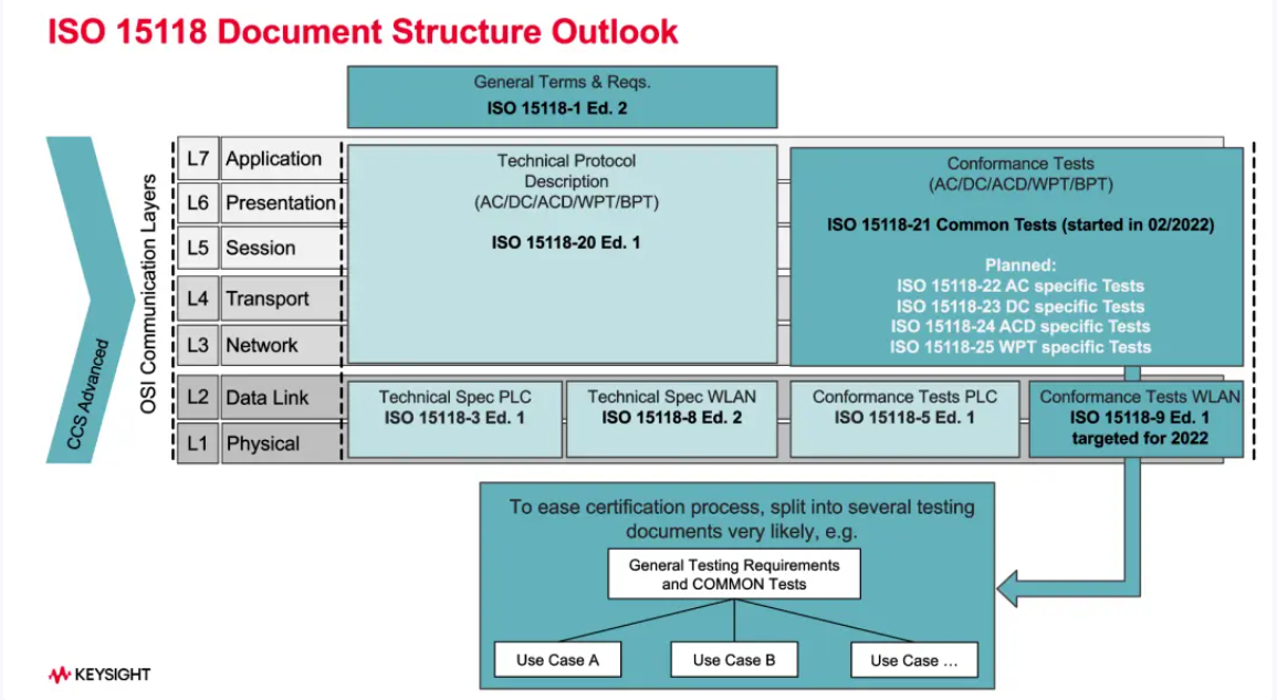 歐、美電動汽車充電標準CCS詳解-汽車充電樁_充電樁生產_充電樁廠家_深圳耀萊充新能源科技有限公司